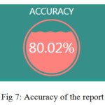 Fig 7: Accuracy of the report