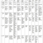 Table 2:Comparsion between routing protocol