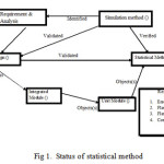 Fig 1.	Status of statistical method