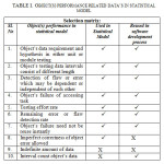 TABLE I. 	OBJECT(S) PERFORMANCE RELATED DATA’S IN STATISTICAL MODEL