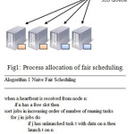 Fig1: Process allocation of fair scheduling.