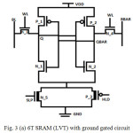 Fig. 3 (a) 6T SRAM (LVT) with ground gated circuit 