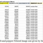 Fig9. Salt-and-pepper Filtered Image size given by three filters