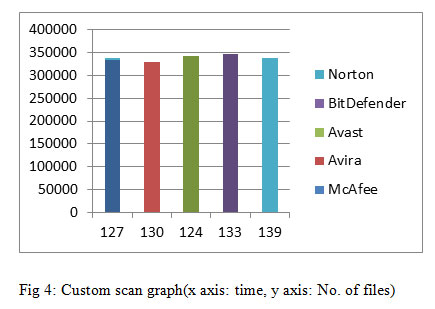 Virus Protection Comparison Chart