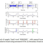 Figure 4.  (a) Speech signal of sample Tamil word ‘PERIDHU’  with manual boundary (b) Spectral Transition Measure of the word (c) Boundaries found using automated STM (d) Boundary found as Insertion and Deletion.
