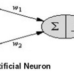 Fig. 6: Artificial Neuron