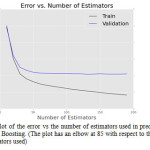 Figure 3: Feature importance graph of Gradient Boosting