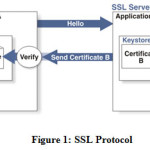 Figure 1: SSL Protocol