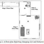Fig 2. A floor plan depicting changing size and features [27]