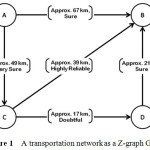 Figure 1    A transportation network as a Z-graph G.