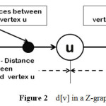 Figure 2    d[v] in a Z-graph.