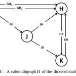 Figure 2 :   A submultigraph H  of the  directed multigraph G