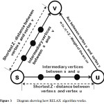 Figure 3      Diagram showing how RELAX  algorithm works.