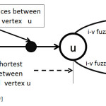 Figure 4 :  i-v fuzzy estimation procedure for d[v]