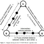 Figure  5 :   Diagram showing how the I-V FUZZY-RELAX  algorithm works.