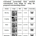 Table1: Attacked Lena images, corresponding value of BER, PSNR and extracted binary watermark (ownership) from attacked watermarked Lena image by using the proposed watermarking scheme