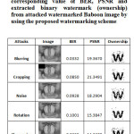 Table2: Attacked Baboon images, corresponding value of BER, PSNR and extracted binary watermark (ownership) from attacked watermarked Baboon image by using the proposed watermarking scheme