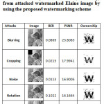 Table4: Attacked Elaine images, corresponding value of BER, PSNR and extracted binary watermark (ownership) from attacked watermarked Elaine image by using the proposed watermarking scheme