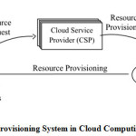 Fig 1: Resource Provisioning System in Cloud Computing (RPS)