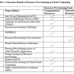 Table 1: Literature Details of Resource Provisioning in Cloud Computing