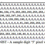 Fig 2: MNIST - A sample digit ‘5’ pixel values