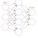 Fig 3: Back Propagation Neural Network
