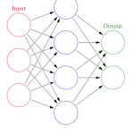 Fig 3: Back Propagation Neural Network
