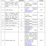 Table 1: Performance evaluation of the various schemes used to classify digital images.