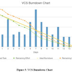 Figure 5: VCS Burndown Chart