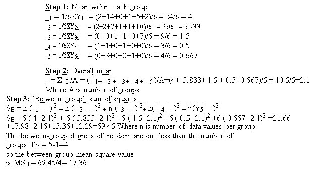 Formula