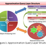 Figure 1: Approximation Query Layer Structure
