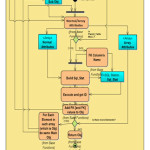 Figure2: Insert Object Analyser
