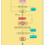 Figure4: Select Object Analyser