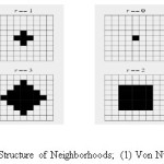 Figure 4: Structure of Neighborhoods; (1) Von Nuemann (2) Moore