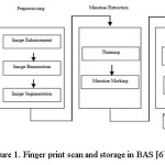 Figure 1. Finger print scan and storage in BAS [6]