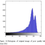 Figure 16.Histogram of original image of poor quality taken from DB2