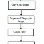 Figure 2: Architecture of proposed scheme