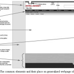 Figure 1: The common elements and their place on generalized webpage of website
