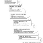 Fig-2Framework for the Estimation of Legacy Programs for Effective Re-engineering