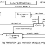 Fig-3Model for CQE estimation of legacy program