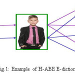 Fig.1: Example of H-ABE E-dictionary.