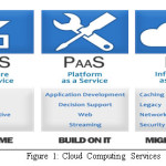 Figure 1: Cloud Computing Services