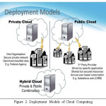 Figure 2: Deployment Models of Cloud Computing