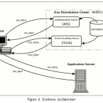 Figure 6: Kerberos Architecture