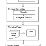 Fig.2. Proposed Methodology of Malware Recognition.