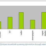 Figure 1: Percentage of farmers households accessing information through selected sources (NSSO, 2005)