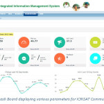 Figure 2: IKSL Dash Board displaying various parameters for ICRISAT Community of farmers