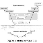 Fig. 4: V Model for CBD