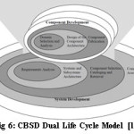 Fig 6: CBSD Dual Life Cycle Model