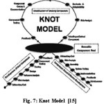 Fig. 7: Knot Model [15]